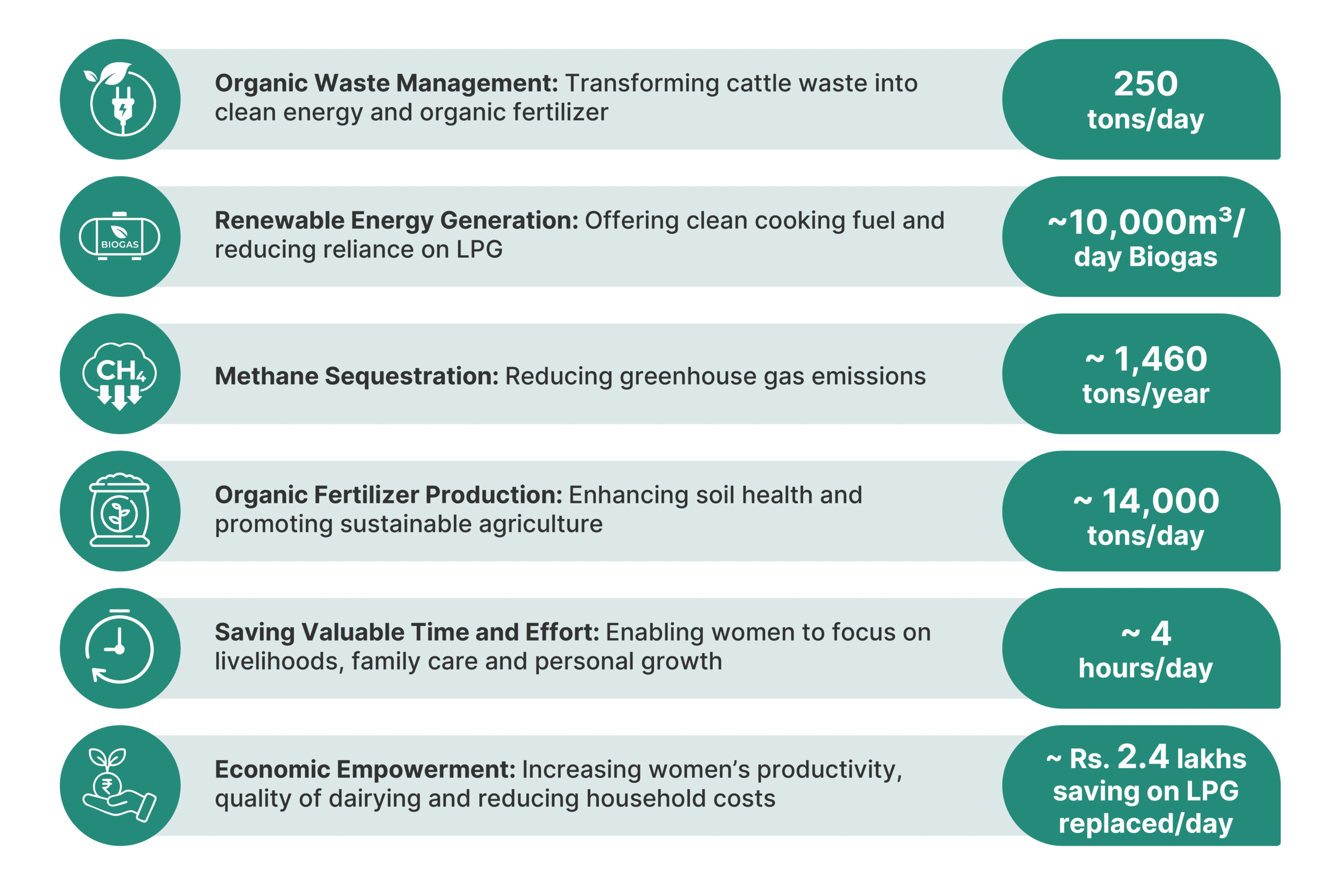 Mobius Biogas graphics-02